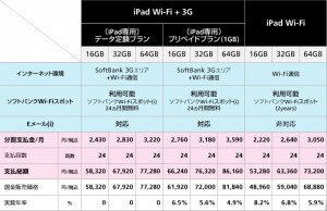 20100508softbank